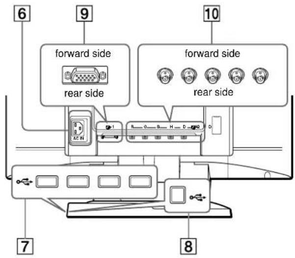 SONY GDMFW900 - ① (power) switch and indicator (pages 7, 16, 20) - 1