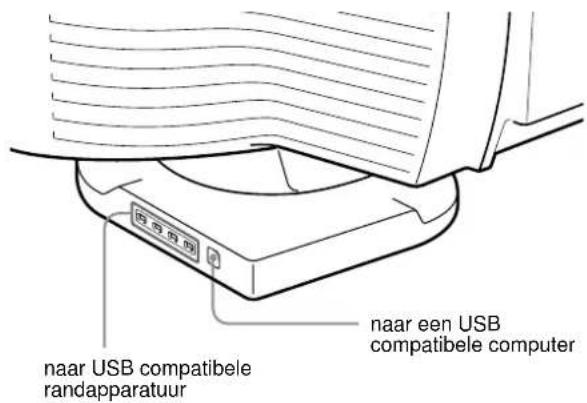 SONY GDMFW900 - Universal Serial Bus (USB) compatibile randapparatuur aansluten - 1