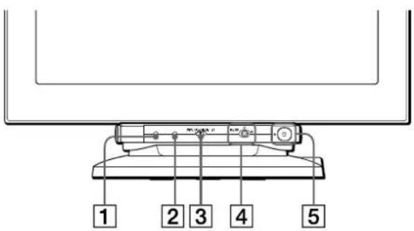 SONY GDMFW900 - Identification des composants et des commandes - 1
