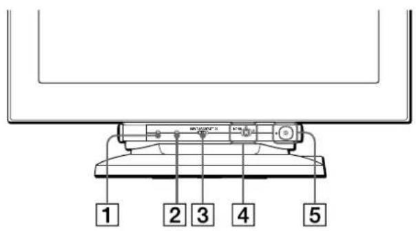 SONY GDMFW900 - Identificacion de los componentes y los controlles - 1