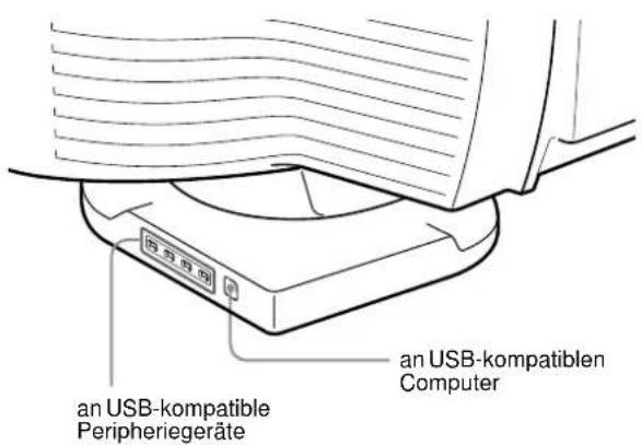 SONY GDMFW900 - Anschlieben von USB-kompatiblen Peripheriegeräten (USB - Universeller Serieller Bus) - 1