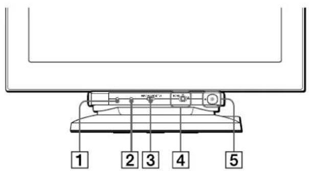 SONY GDMFW900 - Identificera delar och kontroller - 1