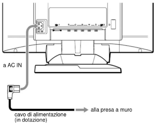SONY GDMFW900 - Punto 2: Collegamento del cavo di alimentazione - 1