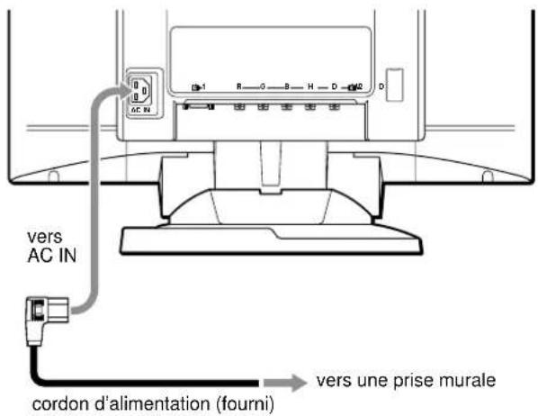 SONY GDMFW900 - Etape 2: Branchez le cordon d'alimentation - 1