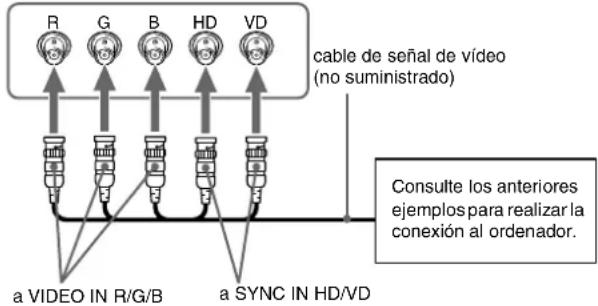 SONY GDMF520 - Para conectarlo a los 5 conectores BNC - 1