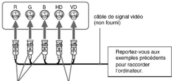 SONY GDMF520 - ■Raccordement au connecteur d'entrée HD15 - 2
