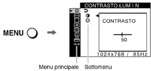 SONY GDMF520 - Come spostarsi all'interno dei menu - 1