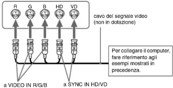 SONY GDMF520 - ■Collegamento ai 5 connettori BNC - 1