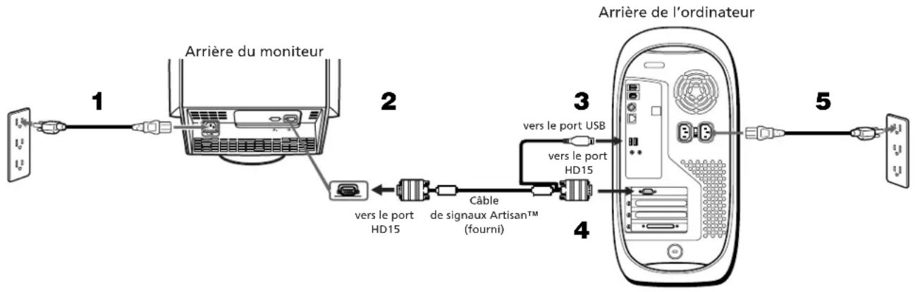 SONY GDMC520K - Directives de sécurité - 1