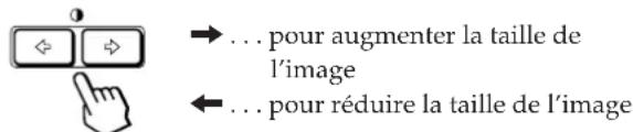 SONY GDM200PS - Pour le réglage horizontal - 1