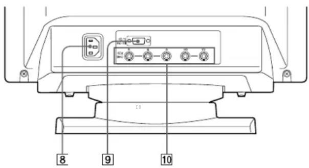 SONY GDM200PS - Identification des composants et des commandes - 2