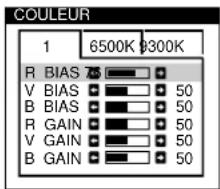 SONY GDM200PS - Réglage fin de la température de couleur - 4