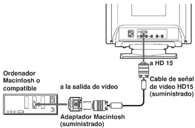 SONY GDM200PS - Si el sistema PC no es compatible con DDC2AB y DDC2B+ - 1