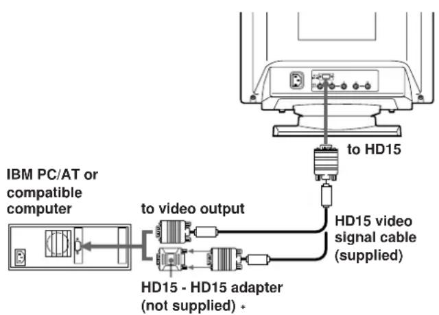 SONY GDM200PS - Step 1: Connect the monitor to the computer - 1