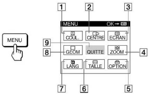 SONY GDM200PS - Appuyez sur la touche MENU pour afficher l'écran MENU. - 1