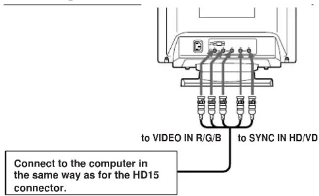 SONY GDM200PS - About the supplied Macintosh adapter - 1