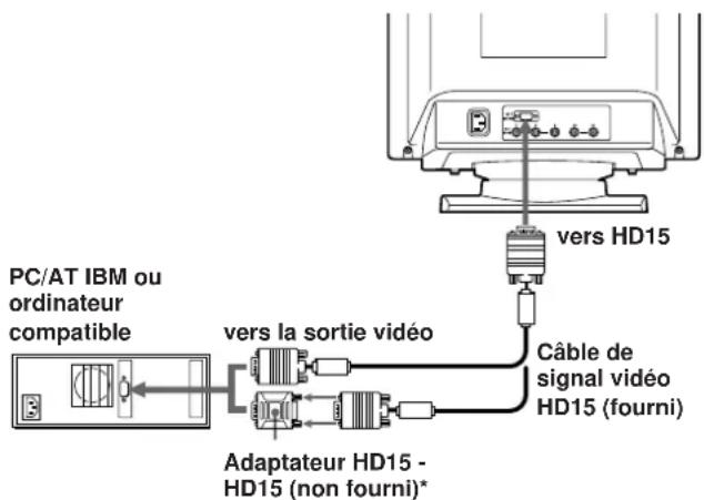 SONY GDM200PS - 1re étape: Raccordez le moniteur à l'ordinateur - 1