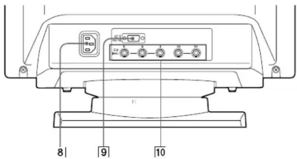 SONY GDM200PS - Funciones de los controles - 2
