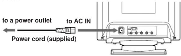 SONY GDM200PS - Step 2: Connect the power cord - 1