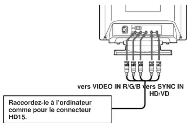 SONY GDM200PS - A propos de l'adaptateur Macintosh fourni - 1