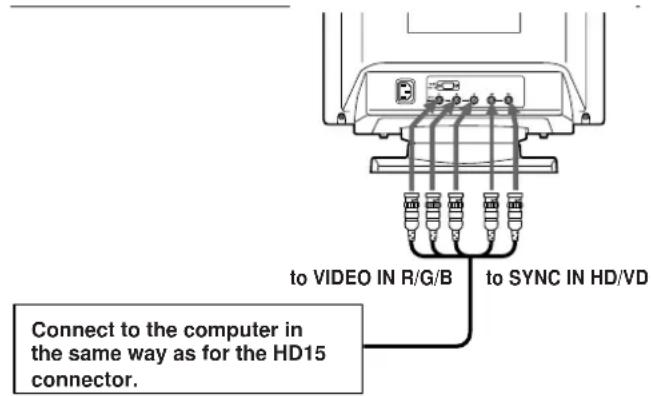 SONY GDM500PS - About the supplied Macintosh adapter - 1