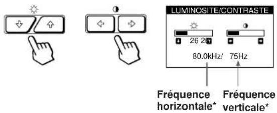 SONY GDM500PS - Appuyez sur les touches (luminosite) / ou ① (contraste) / . - 1