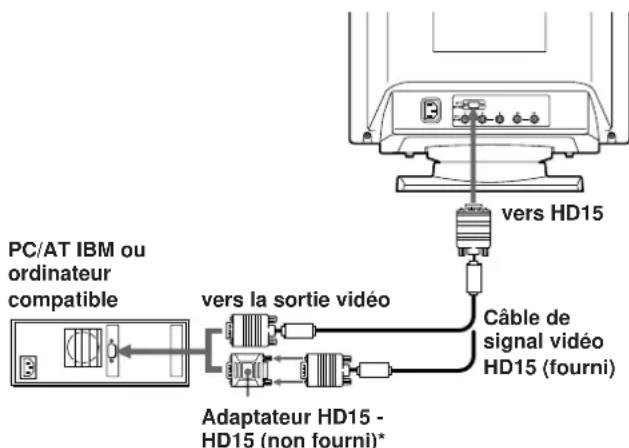 SONY GDM500PS - 1re étape: Raccordez le moniteur à l'ordinateur - 1