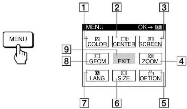SONY GDM500PS - Press the MENU button to display the MENU OSD. - 1