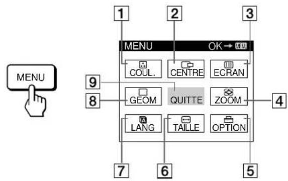 SONY GDM500PS - Appuyez sur la touche MENU pour afficher l'écran MENU. - 1