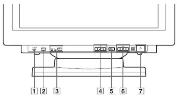 SONY GDM500PS - Identification des composants et des commandes - 1