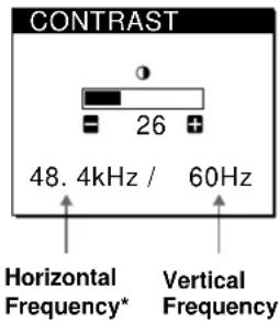SONY CPDM151 - Adjusting the Contrast - 2