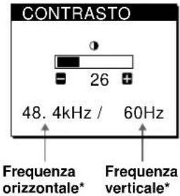 SONY CPDM151 - Regolazione del contrasto - 2