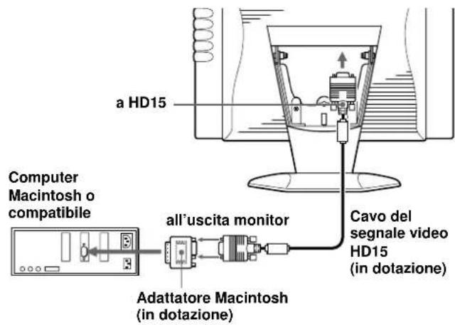 SONY CPDM151 - Collegamento ad un computer Macintosh - 1