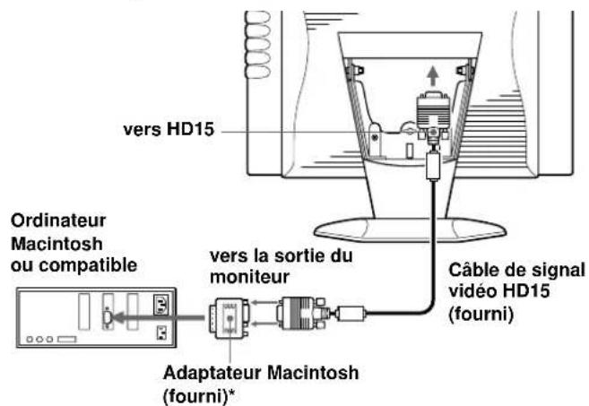 SONY CPDM151 - Raccordement à un ordinateur Macintosh - 1