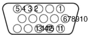 SONY CPDM151 - HD15 pin assignment - 1