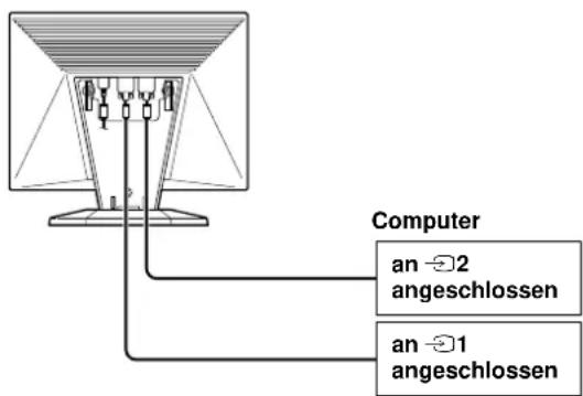 SONY CPDL181A - Auswahlen des Eingangssignals - 1