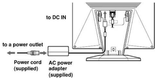 SONY CPDL181A - Step 2: Connect the power cord - 1