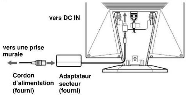 SONY CPDL181A - 2e étape : Branchez le cordon d'alimentation - 1