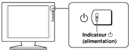 SONY CPDL181A - Fonction d'autodiagnostic - 1