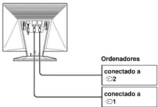 SONY CPDL181A - Selección de la seals de entrada - 1