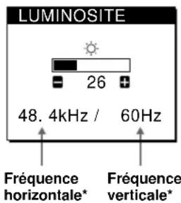 SONY CPDL181A - Réglage de la luminosité de l'image - 2