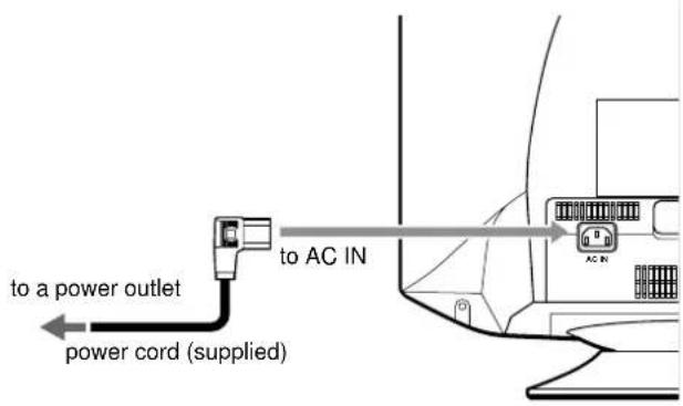 SONY CPDG520P - Step 2:Connect the power cord - 1