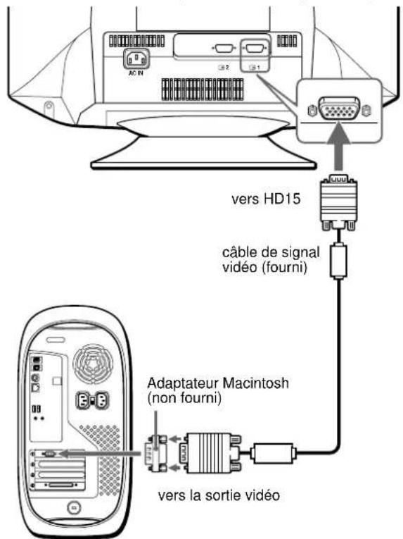 SONY CPDG520P - Raccordement à un ordinateur Macintosh ou compatible - 1