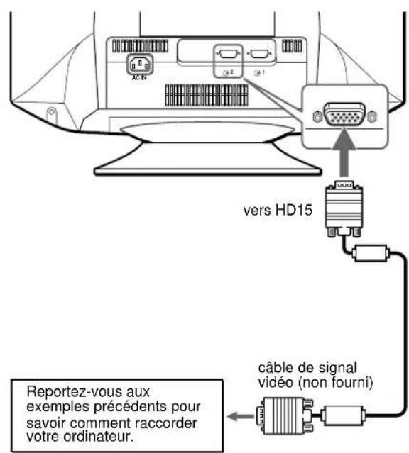 SONY CPDG520P - Raccordement à un ordinateur Macintosh ou compatible - 2
