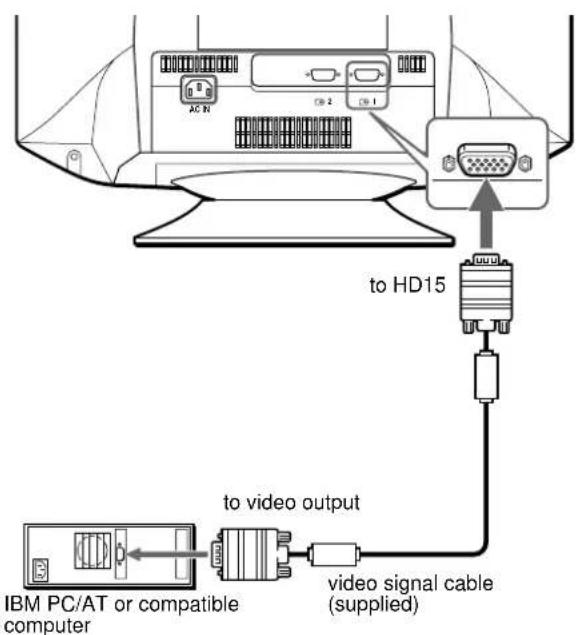 SONY CPDG520P - - Connecting to an IBM PC/AT or compatible computer - 1