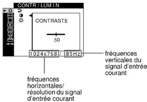 SONY CPDG520P - ■ Affichage du signal d'entrée actuel - 1
