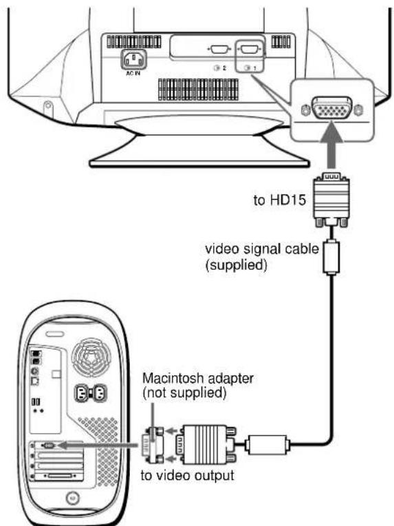 SONY CPDG520P - - Connecting to a Macintosh or compatible computer - 1