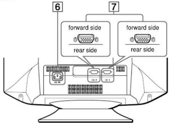 SONY CPDG520P - ① (power) switch and indicator (pages 7, 17, 21) - 1