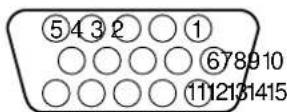 SONY CPDG520P - Video input connectors (HD15) (1 / 2) page 6 - 1