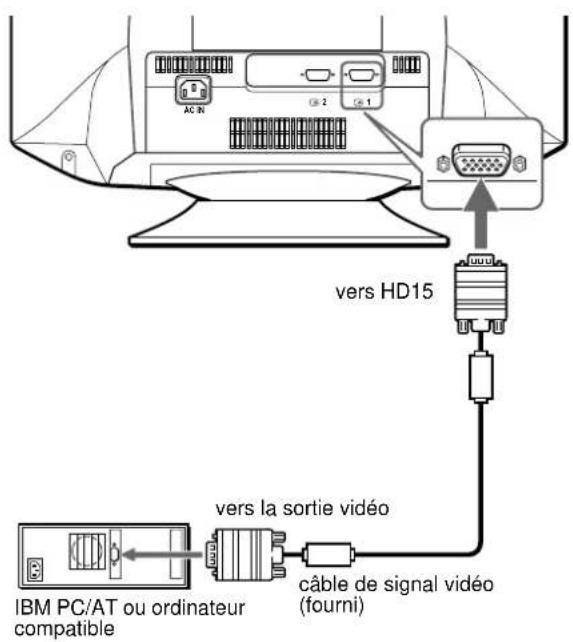 SONY CPDG520P - Remarques - 1